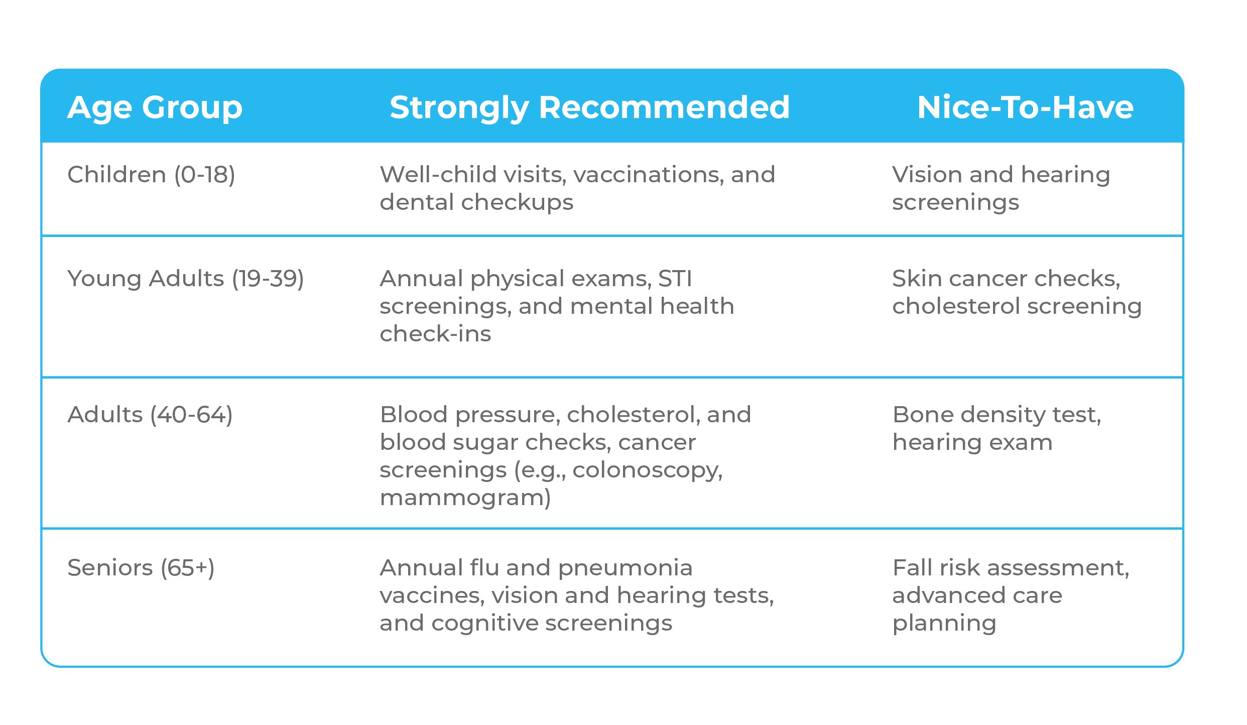 Preventive Health Checklist By Age